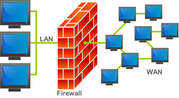 Firewall Concepto